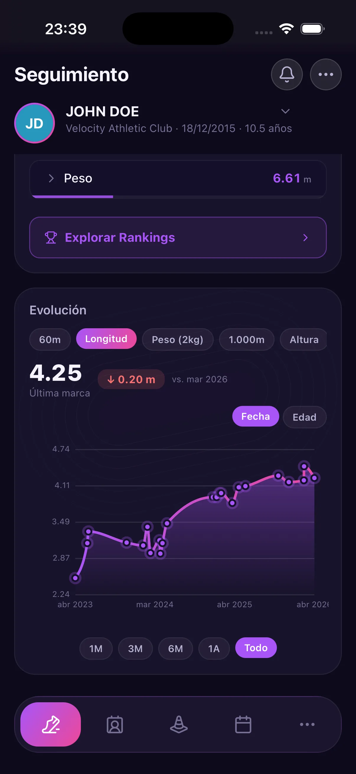 Pantalla de Seguimiento de AthleteApp: radar de perfil biomotor de una atleta
